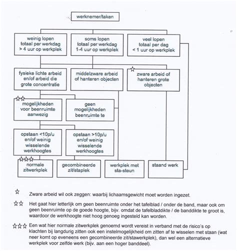 Schema van het CUR-schoonbetoncoördinatorsysteem