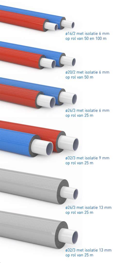 Begetube Alpex Duo XS en koppelingen infographic