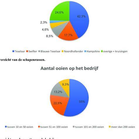 Diagram: Overzicht van stucmaterialen per vochtigheidsniveau