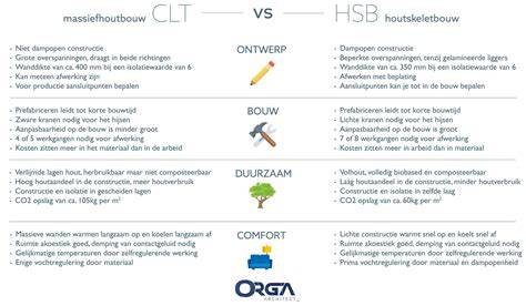 CLT vs HSB infographic