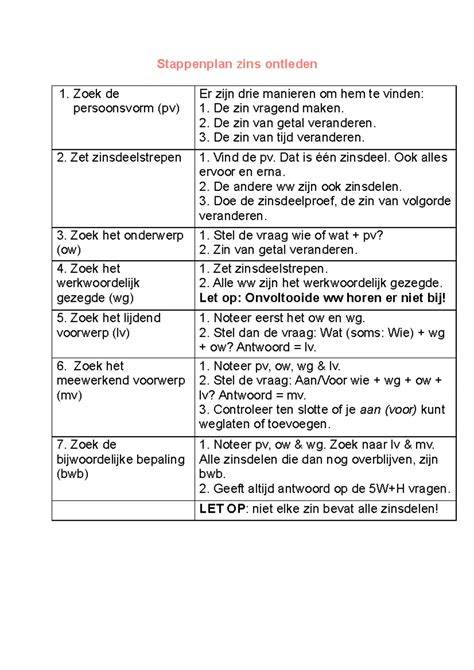 Schema: stappen voor zaagwerk en aanpassen rondom obstakels