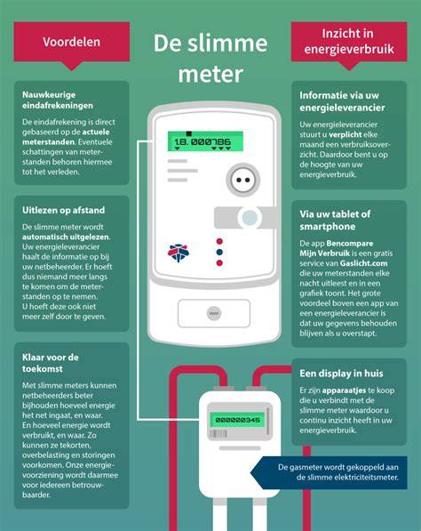 Infographic: Voor- en nadelen van slimme schakelaars en extra nuldraad