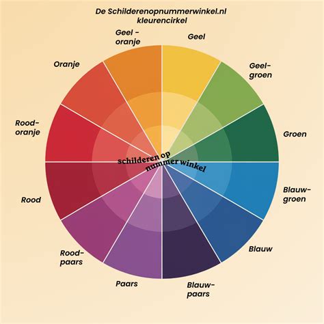 Infografiek: kleurencirkel en mengverhoudingen