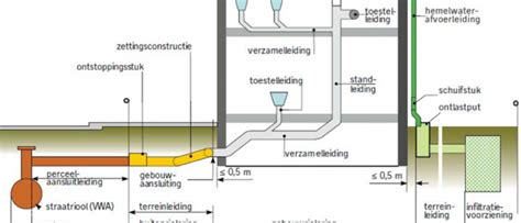 Infographic afbeelding: Veelvoorkomende lekkagepunten in afvoerbuizen en hoe te controleren