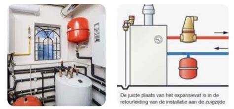 Infographic: Driewegklep, Expansievat en Waterdruk overzicht