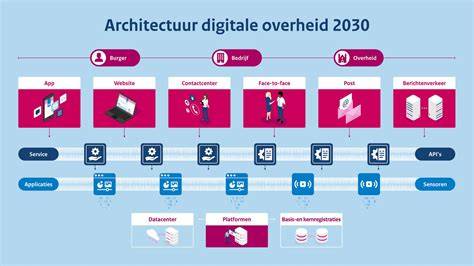Infographic: overzicht van in-lite componenten en kabelroutes