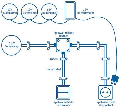 Schema van Easy-Lock verbinding en kabelrouting
