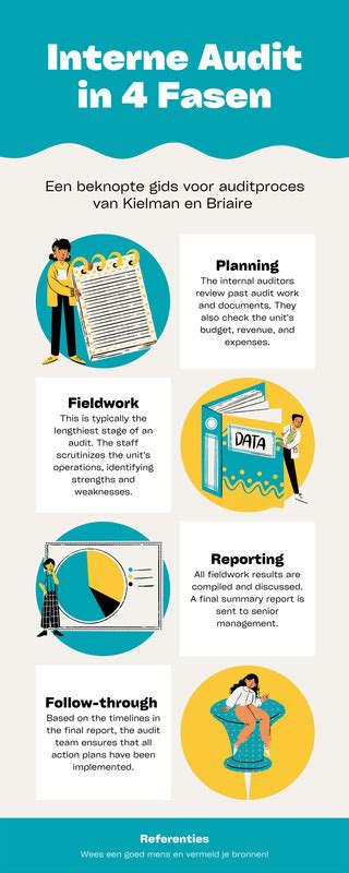 Infographic: Vergunningsaanvraag proces en fasen