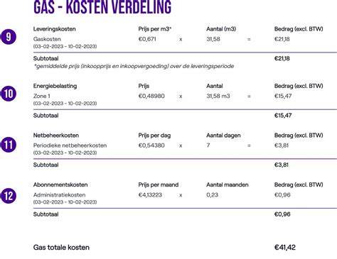 Diagram: kostenverdeling per fase in een bouwtraject