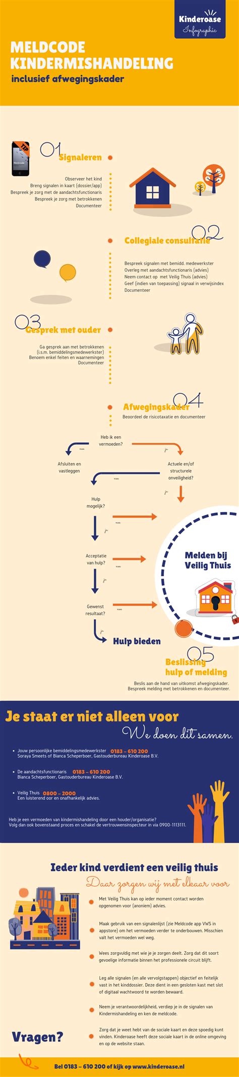 Infographic over ISDE-stappenplan: voorwaarden, meldcode, uitvoering, subsidieaanvraag