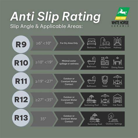 Infographic: DIN51130 antisliptest en R-waarden (R8-R13)