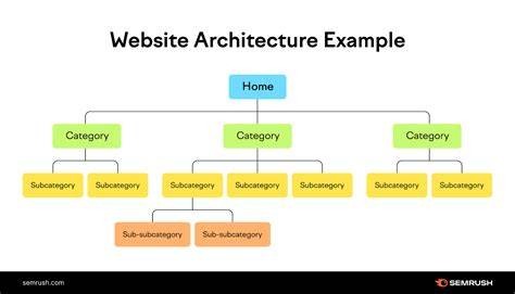 afbeelding-website-structuur-stukadoor.png