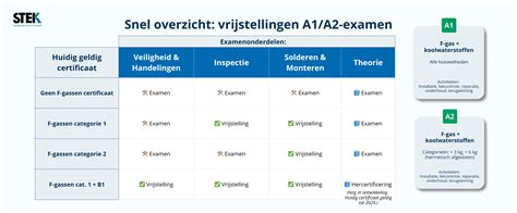 Schema: vergunningvrijstellen en vrijstellingen voor bijgebouwde constructies