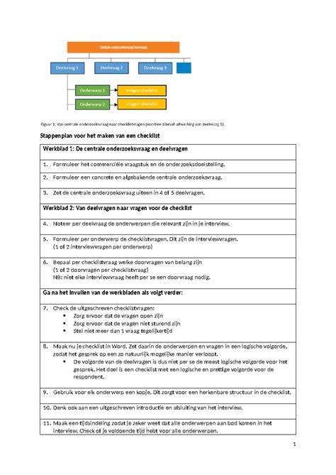 Checklist: korte samenvatting van het stappenplan