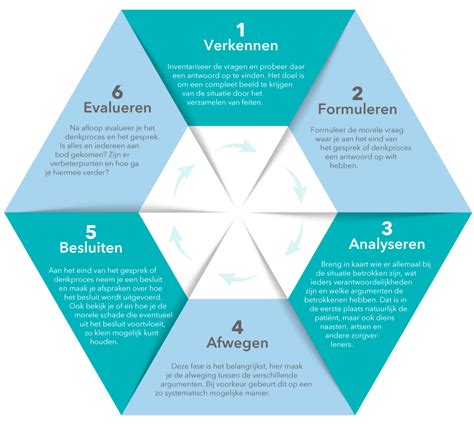 Diagram: 5-stappenplan voor antislip behandeling