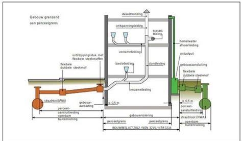 Illustratie: gemeentelijk rioleringsplan vs grp