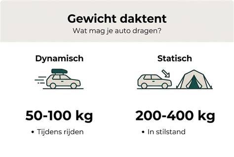 Infographic: Groendak-typen en gewicht