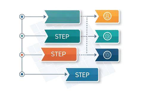 Flowchart: Stappenplan vloerverwarming berekenen