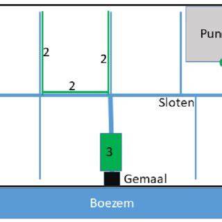 Schematische weergave: Buiten- en binnendraads op de kraan