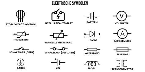 Technische afbeelding: waterniveau en onderdompeling bij elektrische elementen