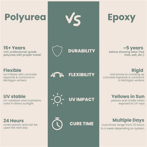 Infographic: Vergelijking voegmiddelen (mortel vs. zand vs. epoxy)