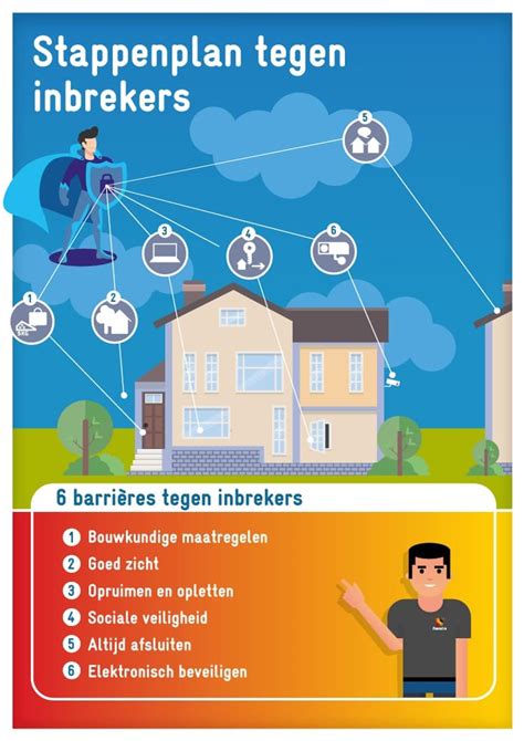Infographic: Belangrijkste preventiemiddelen tegen inbraak