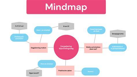 Voorbeelden van workflows voor planning en creatie
