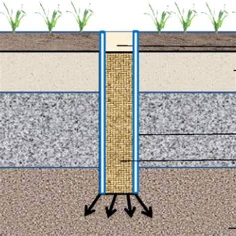 Hydroblob drainage systeem en PP-gevalideerde buis