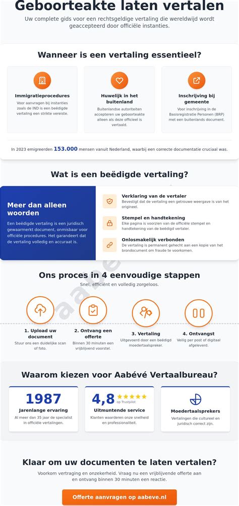 Infographic: Verschillende vertaalelementen (vertalen, dolmetschen, overdracht)