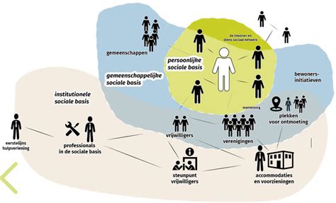 Infographic die de complexiteit van kunstenaarsnalatenschappen illustreert, met aspecten als juridische zaken, conservering en marktwaarde.