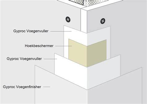 Infographic: ABA-rand en voegmethoden voor Gyproc