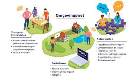 Infographic: stappenplan omgevingswet Ooststellingwerf