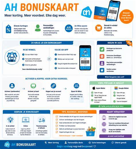Infographic: Hoe Air Miles sparen werkt