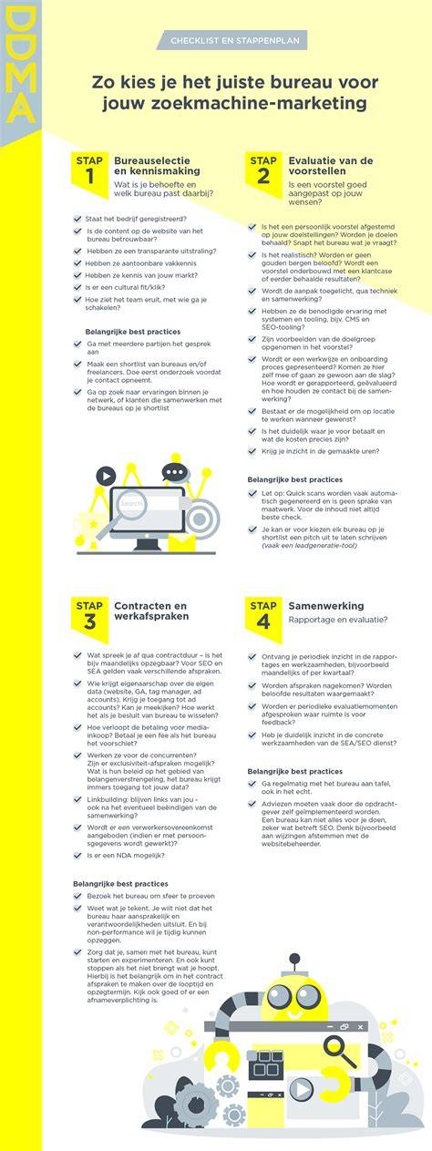 Checklist: juiste installatiepraktijken voor rockwool