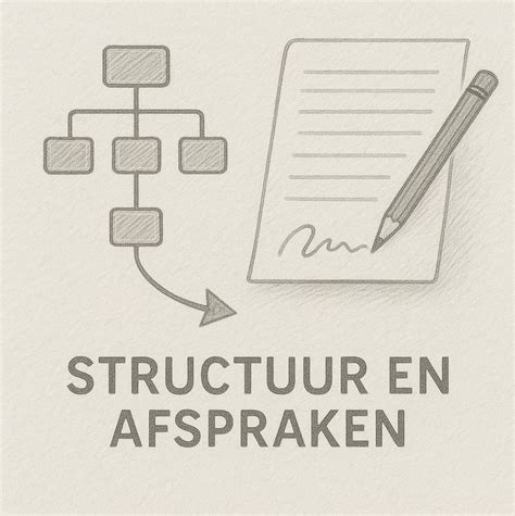 Infographics: Woningborg structuur en afspraken