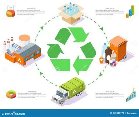 Recycling proces infographic