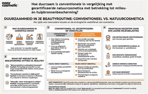 Infographic van ART-proces: handmatig schoonmaken, vulling met glasionomeercement en vergelijking met conventionele vullingen