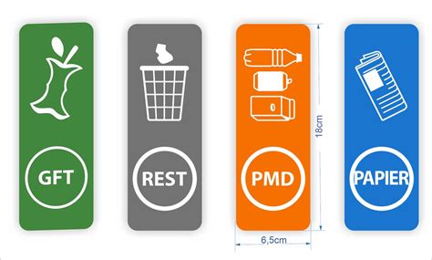 Infographic: Overzicht van de verschillende afvalcontainers (PMD, GFT, papier/karton, restafval) en hun deksels