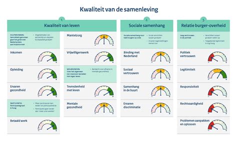Infographic die de relatie toont tussen deurgreep lengte, deurtype en gebruiksgemak.