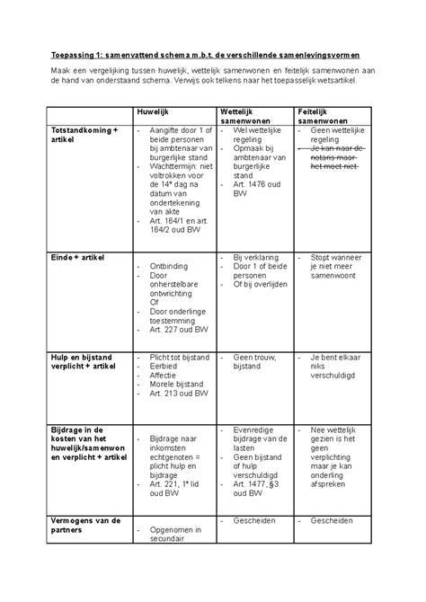 Schema: Typen zwembadtegels en toepassingen
