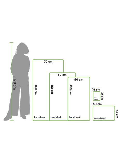 Infographic: overzicht van HEMA handdoekformaten 50x100, 60x110, 70x140 en sets