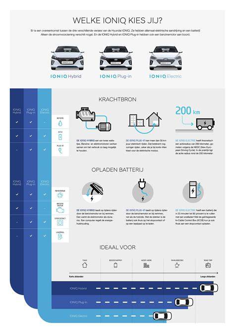 Infographic: IONIQ 5 systemen en laadtechnologie