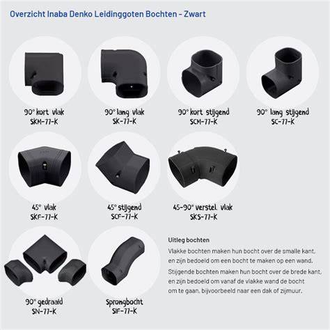 Infographic: Overzicht van pvc bochten 45° en 90° en toebehoren