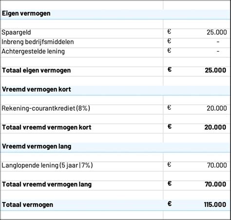 Schema met een vergelijking van de kosten van metselwerk per m2 met en zonder garantie