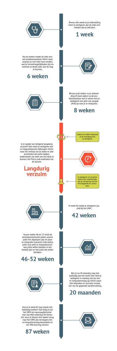 Infographic: snelle vlekkenverwerking bij parket