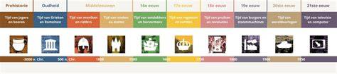 Infographic: Overzicht bouwperioden en bijbehorende isolatiestatus