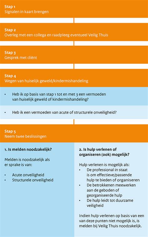 Infographic: Subsidiepunten en meldcode lijsten