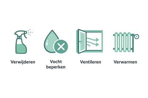 Praktijkvoorbeelden vocht en afzuiging infographic