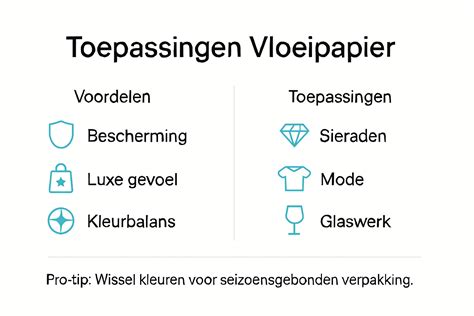 Infographic: Overzicht van behangtypes en toepassingen in Vlaams-Brabant