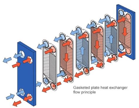 Infographic: werking platenwarmtewisselaar met geïsoleerde mantel versus zonder mantel